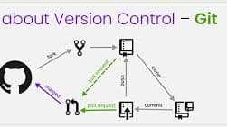 Importance of Version Control Using Git