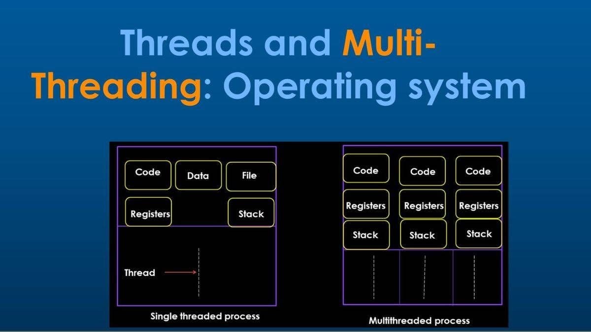 Multi-threaded File Processing System
