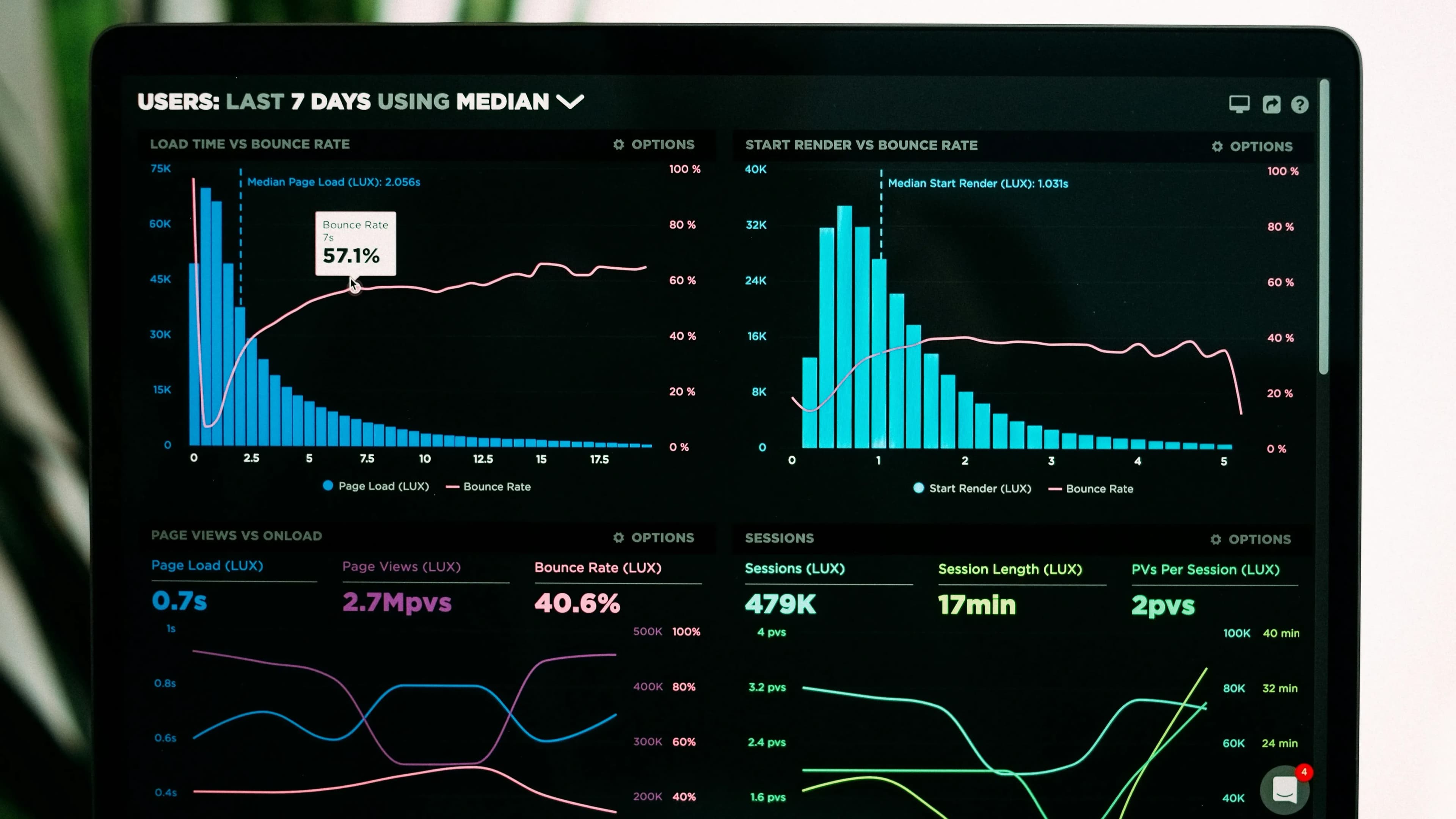 Data Analytics with Python & Power BI