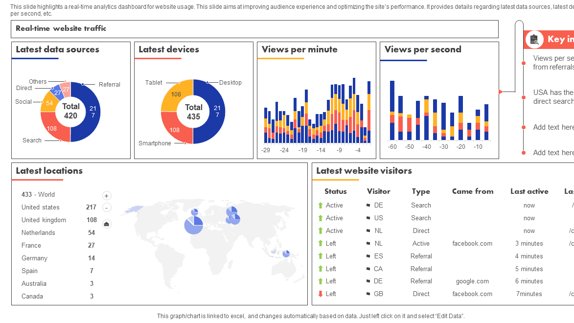 Real-time Dashboard SPA