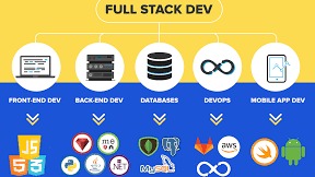 Career Roadmap for Full Stack Developers